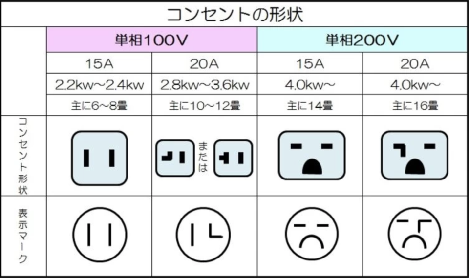 注文住宅におけるコンセントの位置と数のおすすめを紹介｜京都府京都市