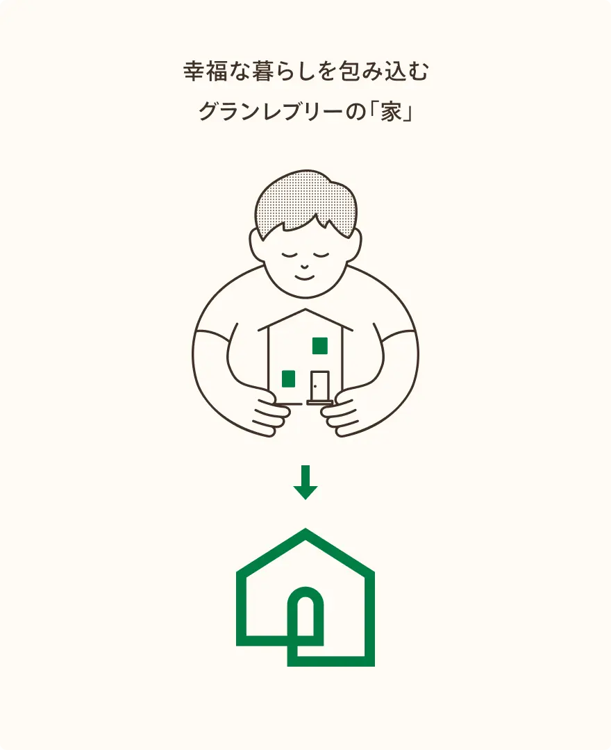 幸福な暮らしを包み込むグランレブリーの「家」